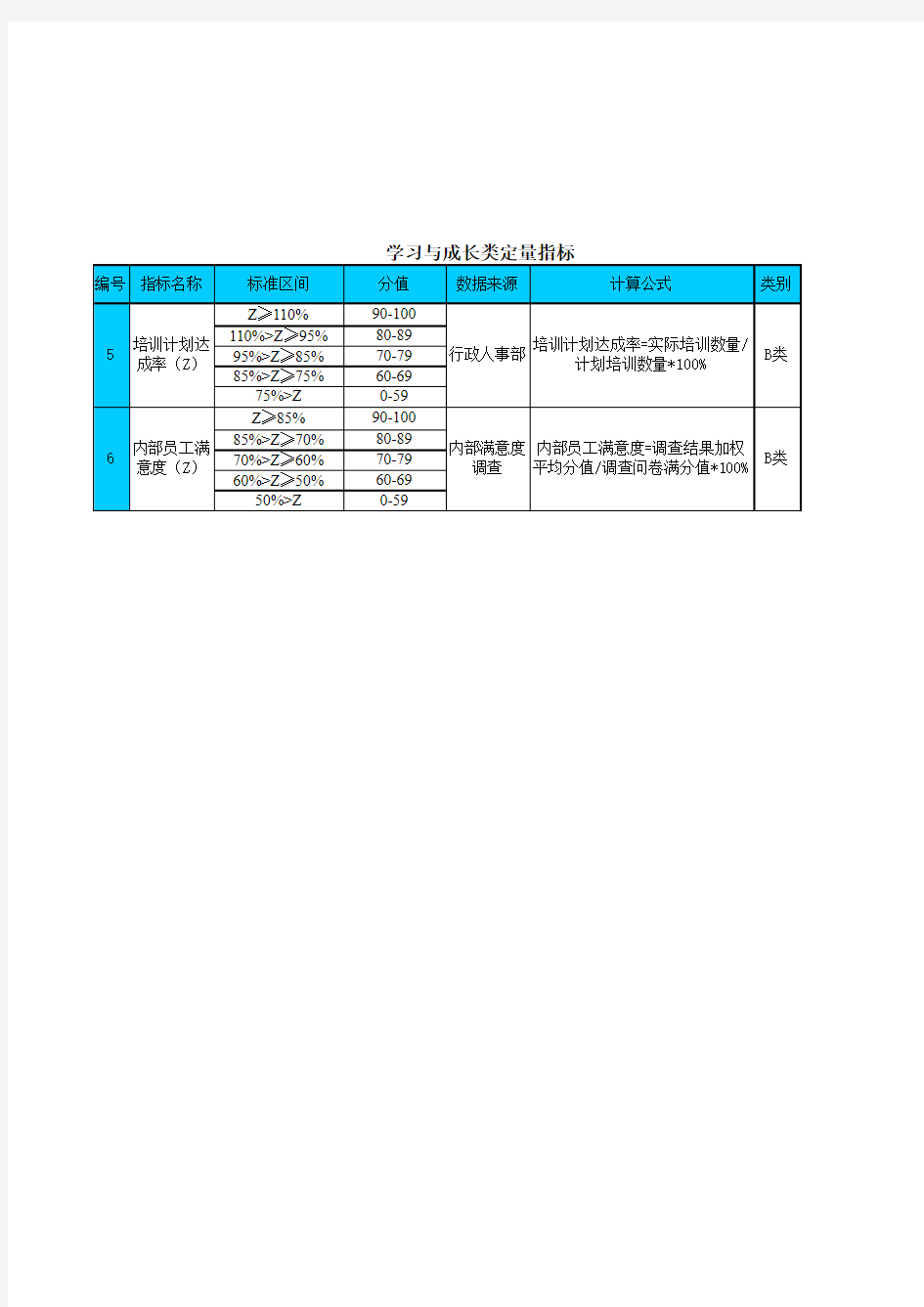 商管公司绩效考核KPI指标库