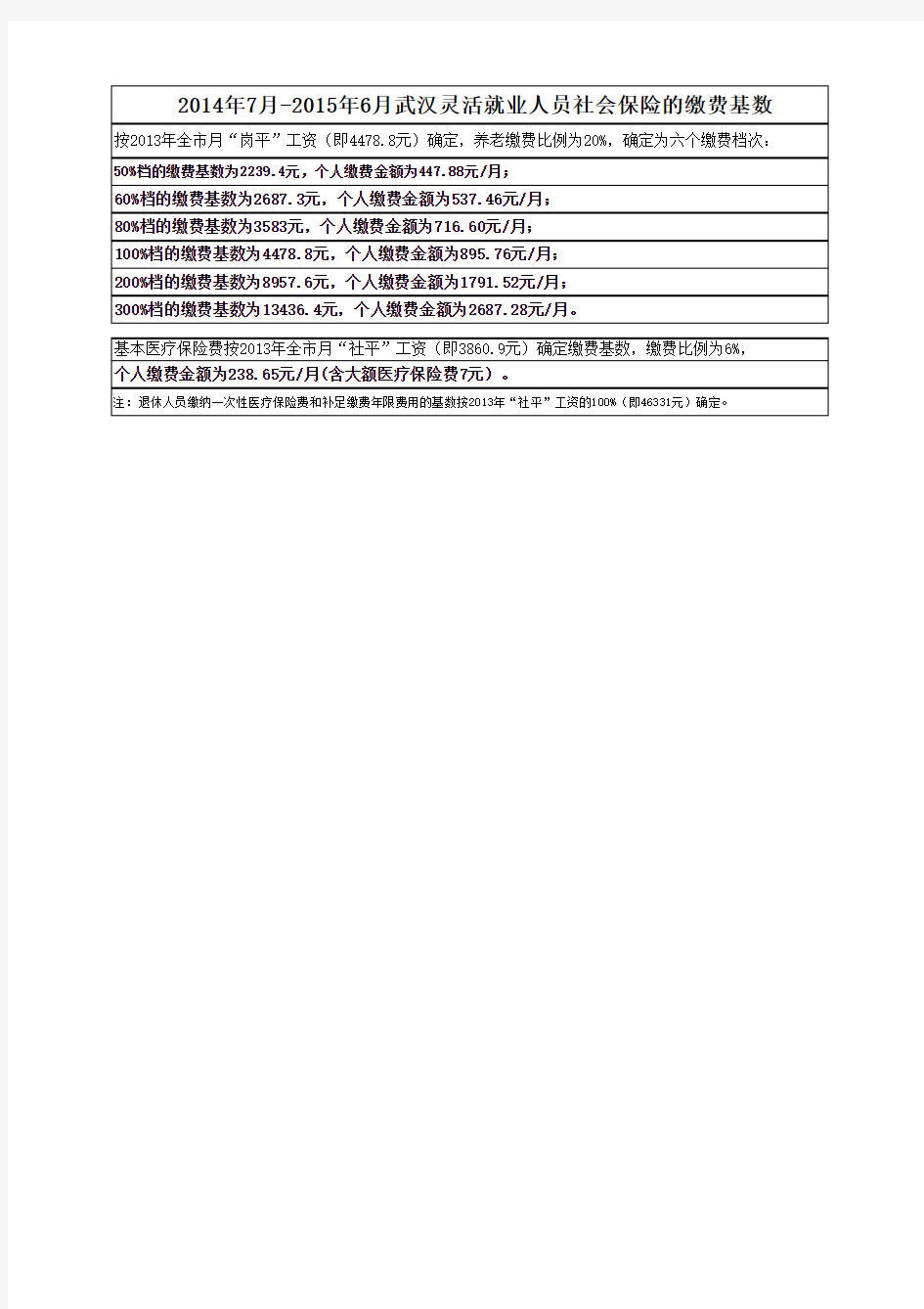 2014年7月-2015年6月武汉灵活就业人员社会保险的缴费基数准