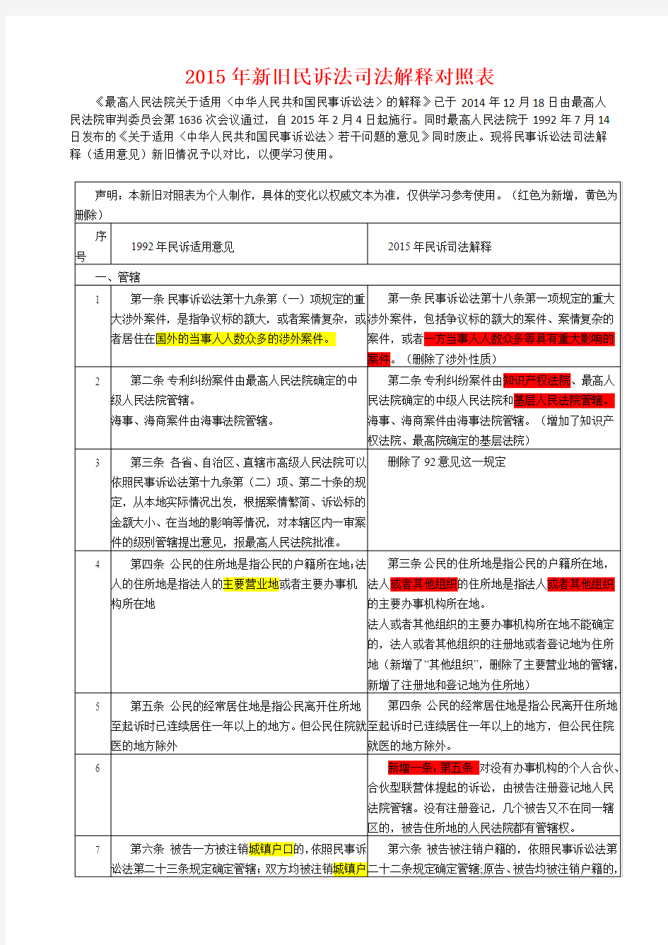 2015年新旧民诉法司法解释对照表