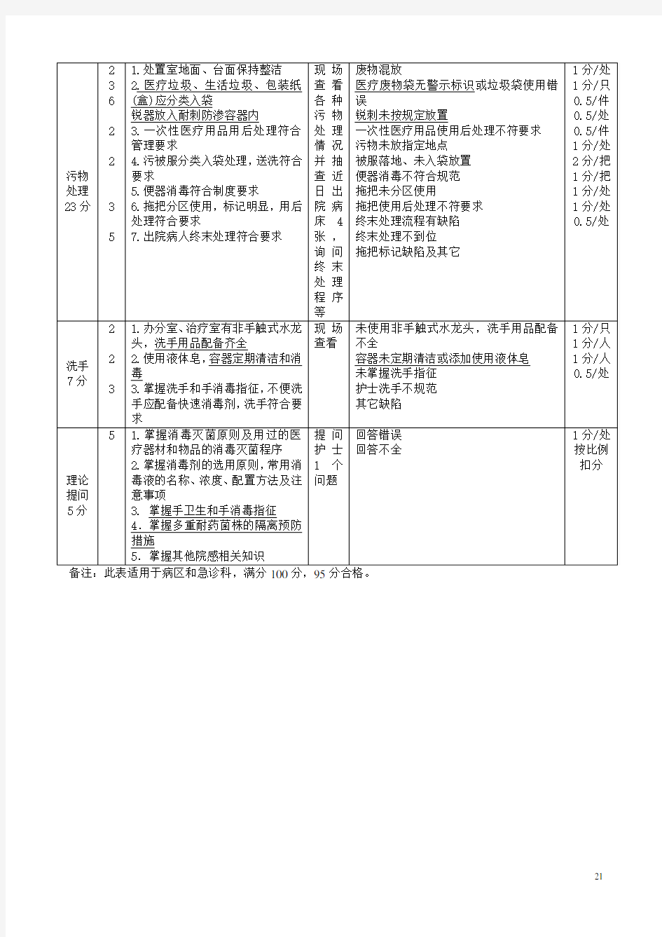 消毒隔离质量考核评分标准