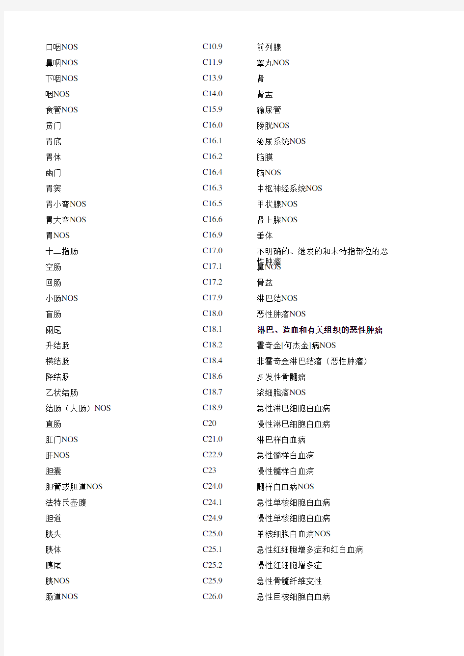 常用ICD-10编码