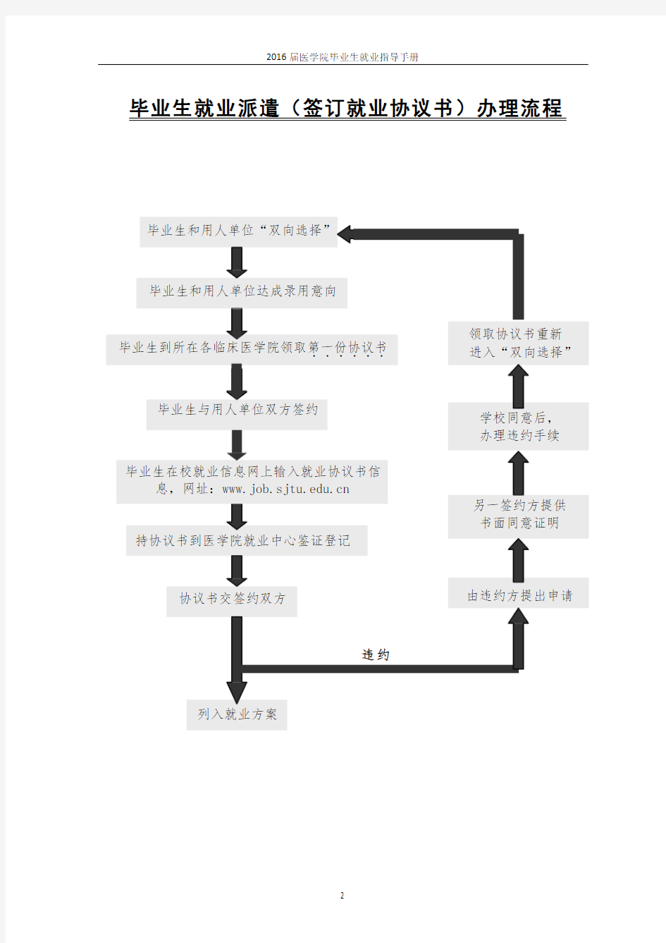 2016届医学院毕业生就业指导手册