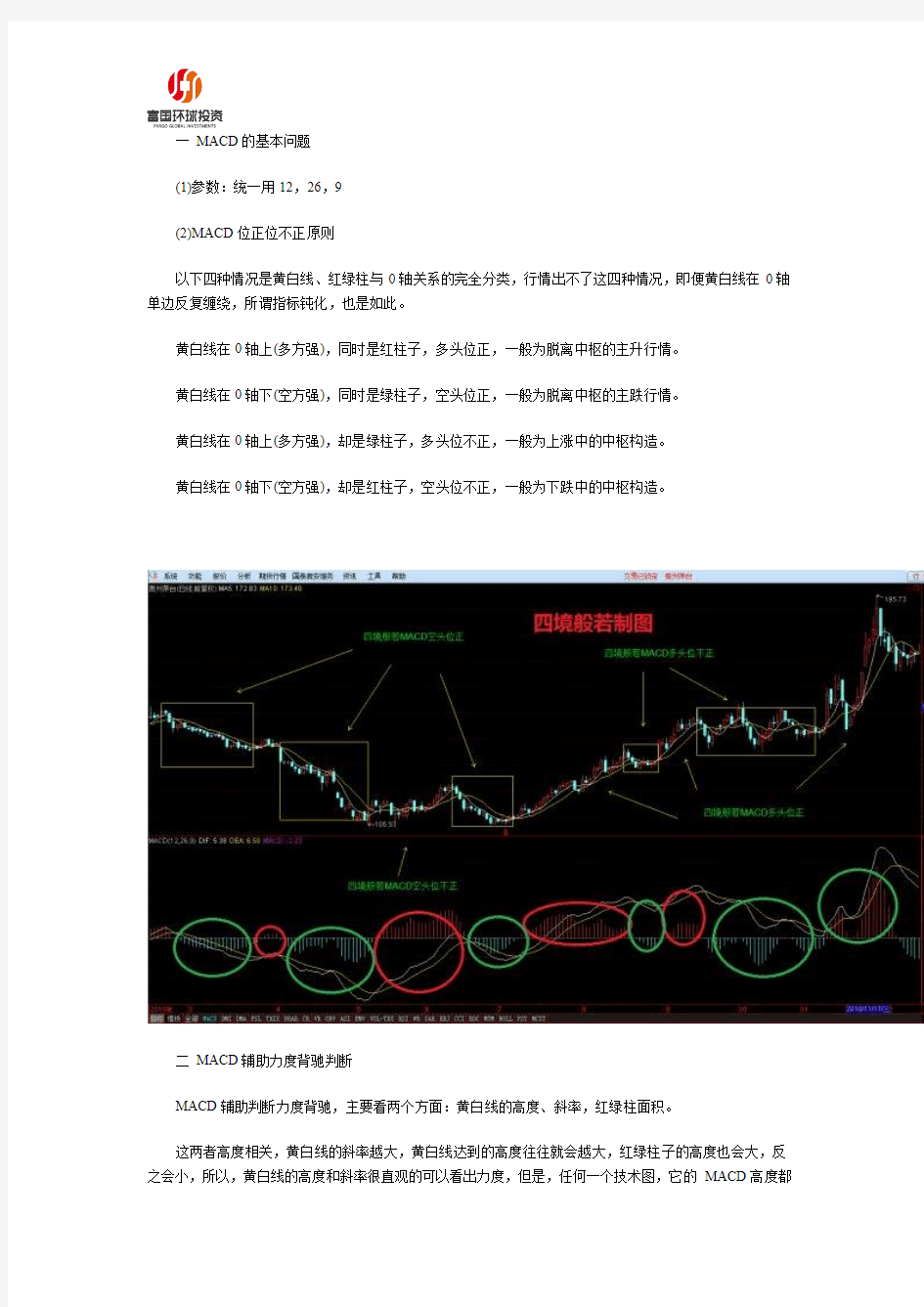 MACD辅助力度背驰判断