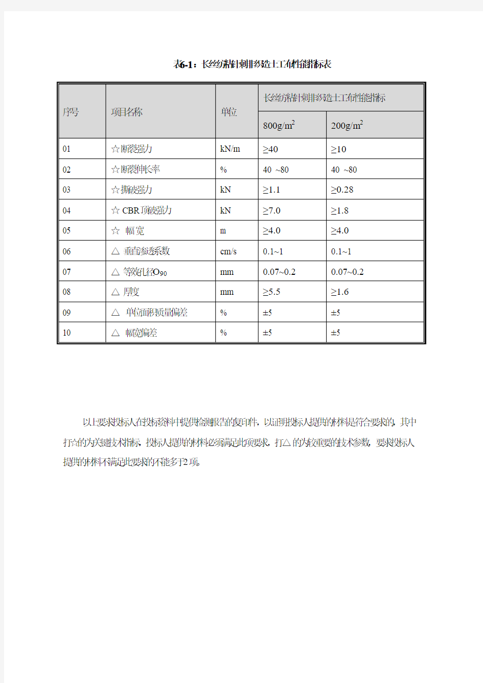 土工布技术指标