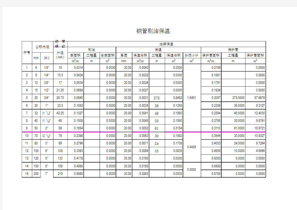 管道保温计算表