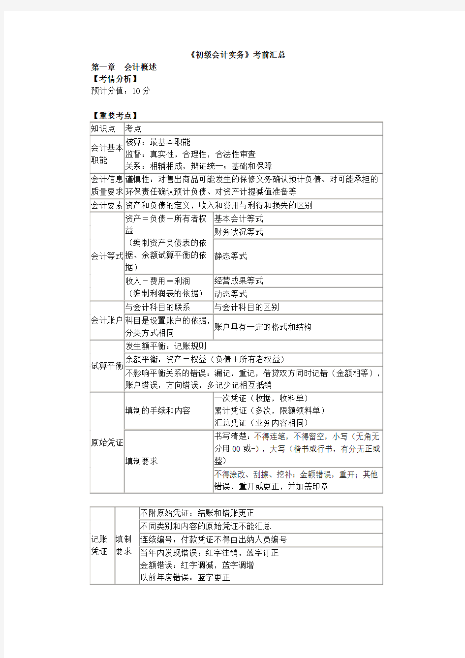 (完整版)初级会计实务知识点汇总