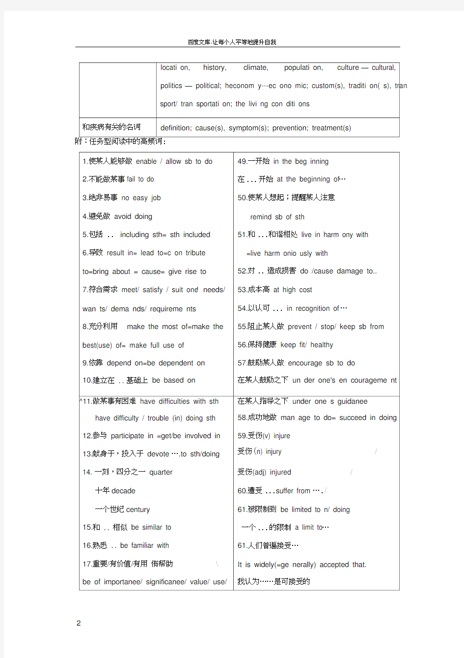 任务型阅读常用词汇