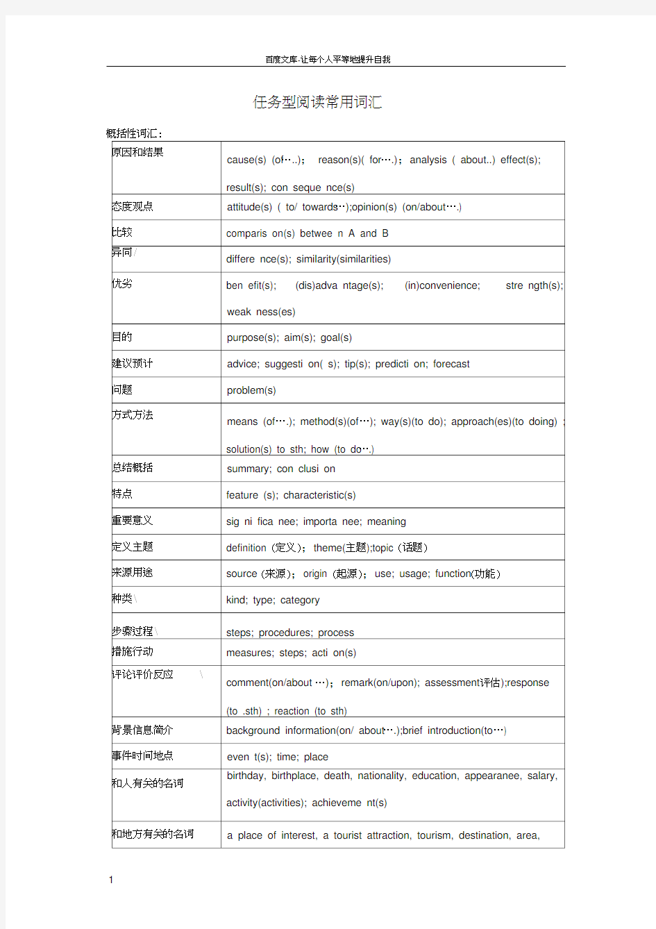 任务型阅读常用词汇