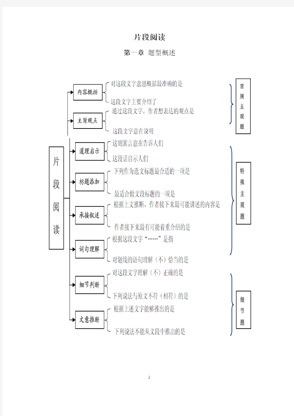 公务员考试言语理解解题思路