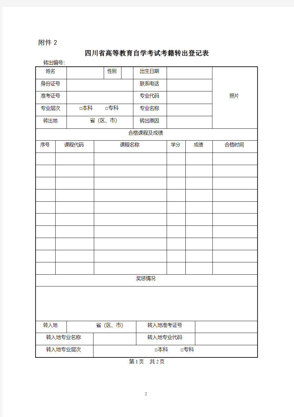 四川省高等教育自学考试课程免考申请表