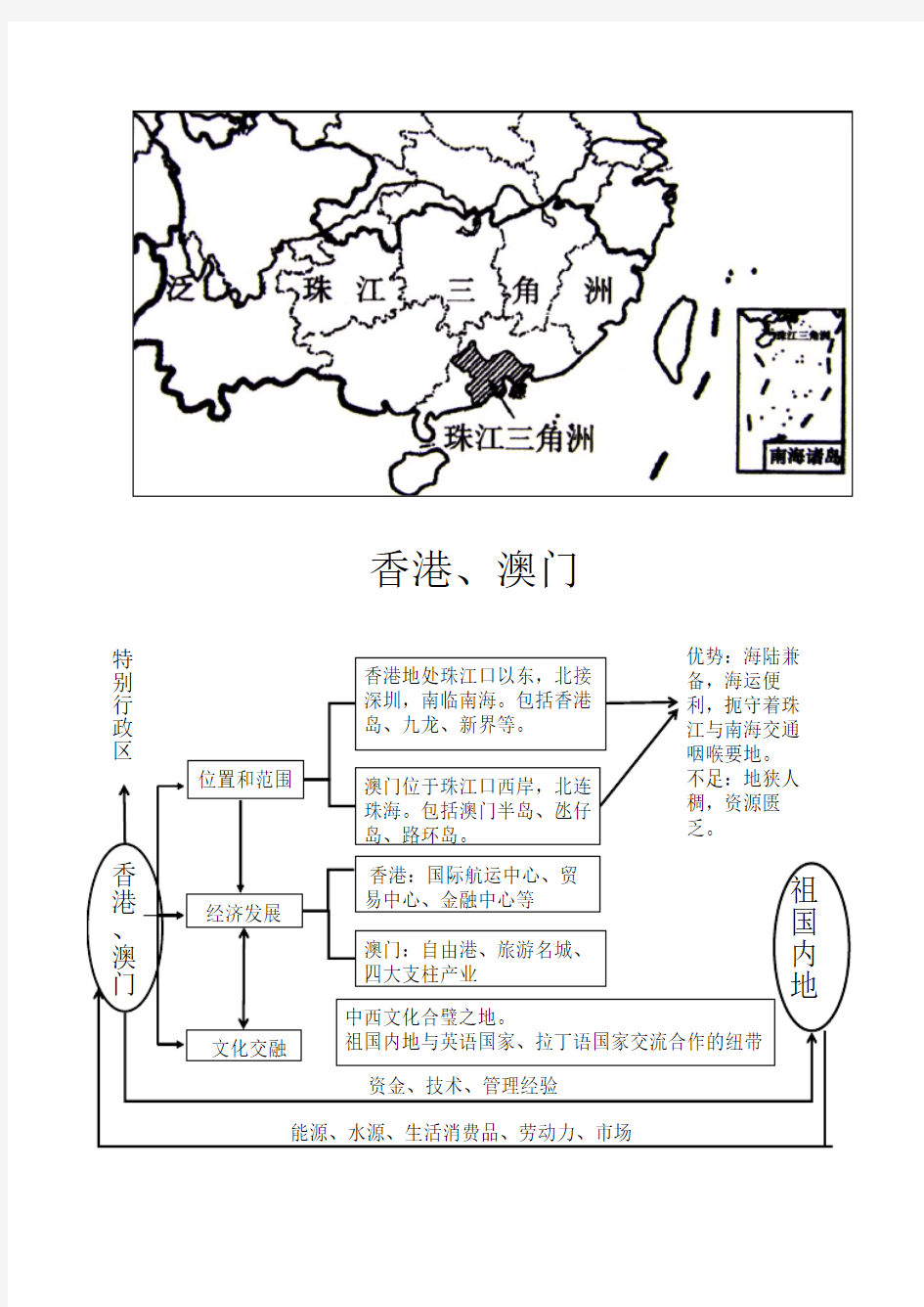 初中地理珠江三角洲思维导图