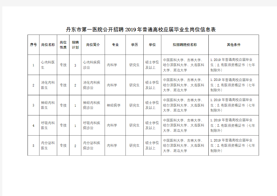 丹东市第一医院公开招聘2019年普通高校应届毕业生岗位信息表【模板】