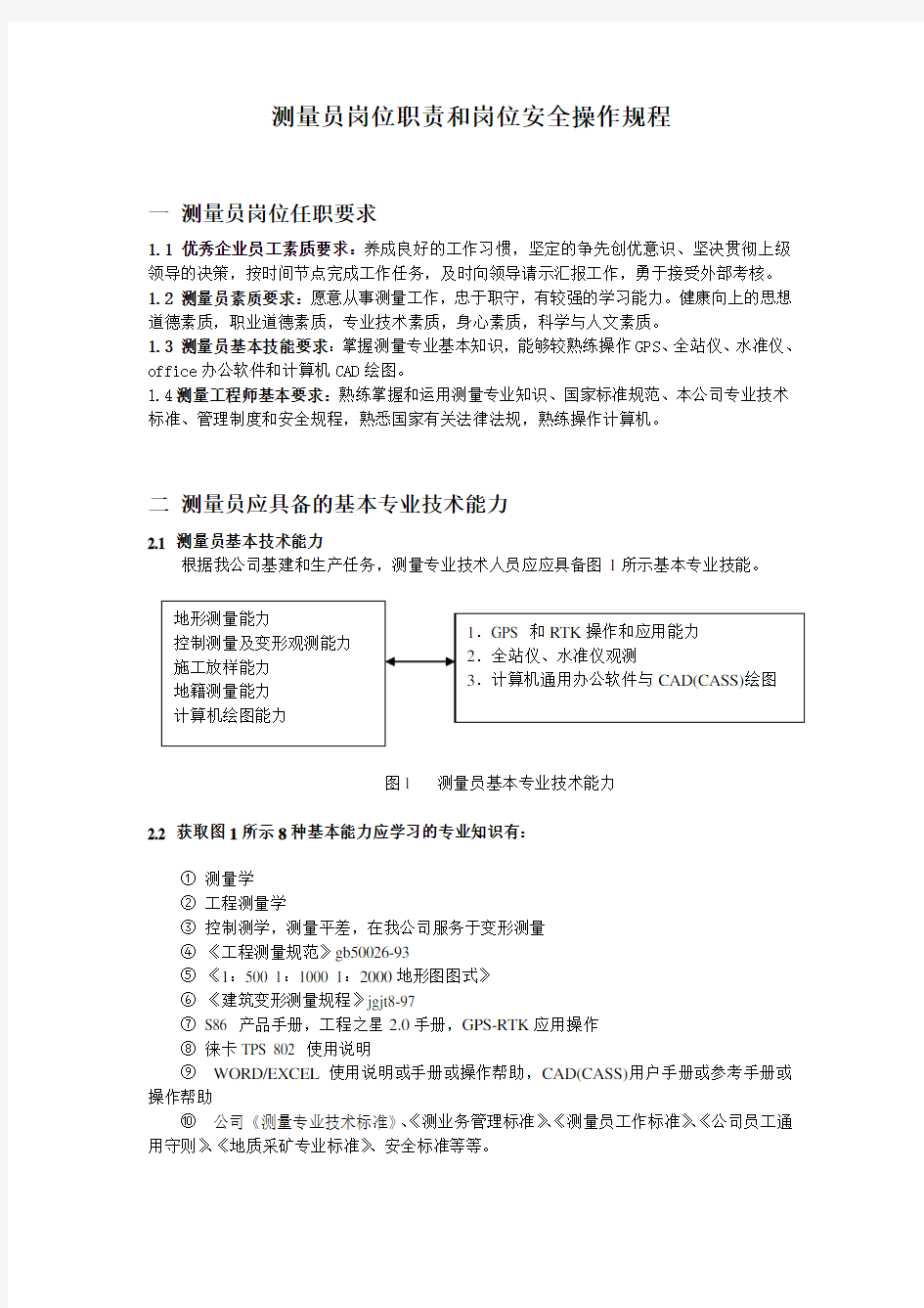 课件测量员岗位职责和岗位安全操作规程