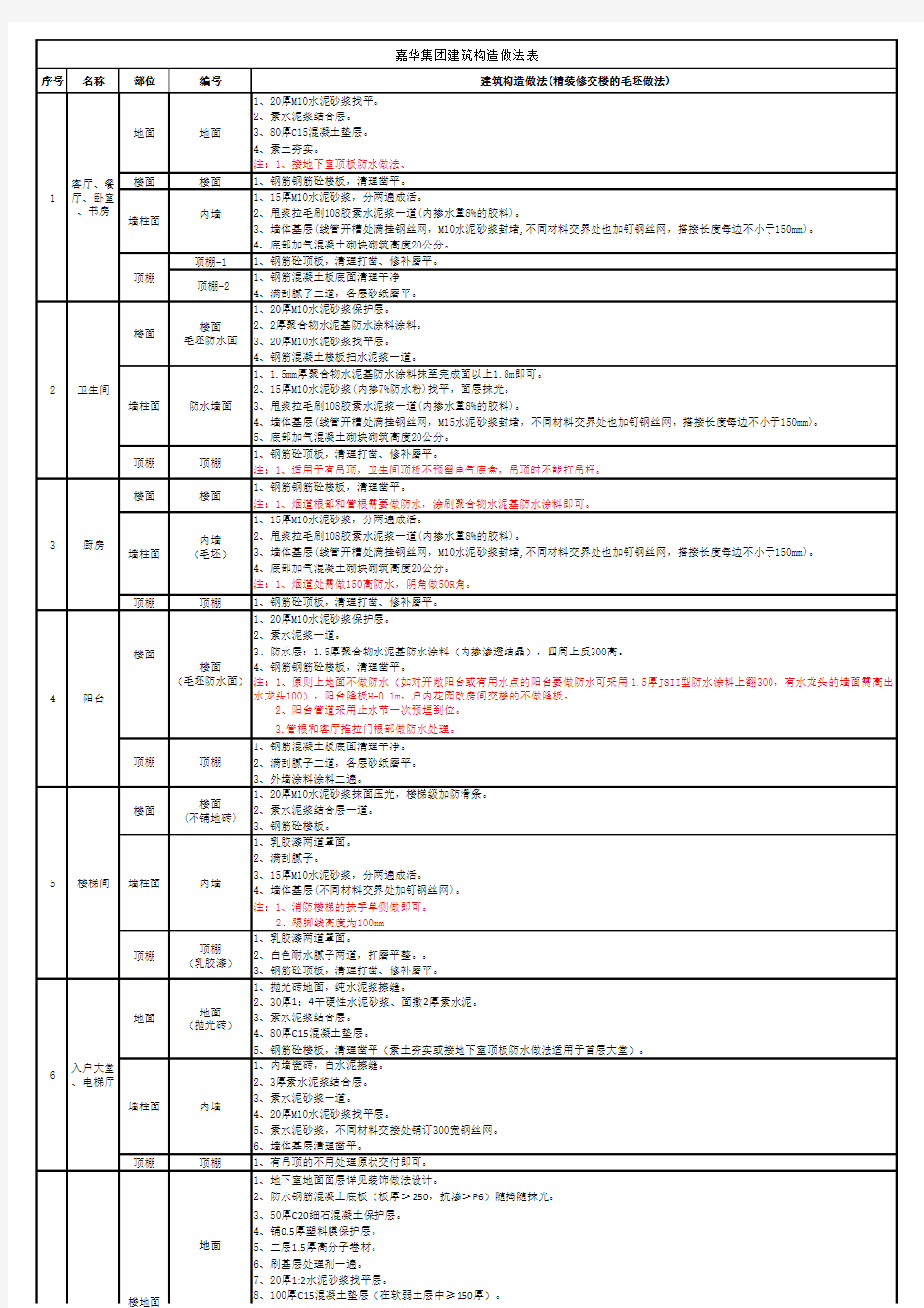 建筑构造做法