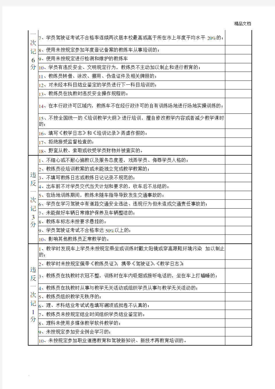 教练员教学质量信誉考核表