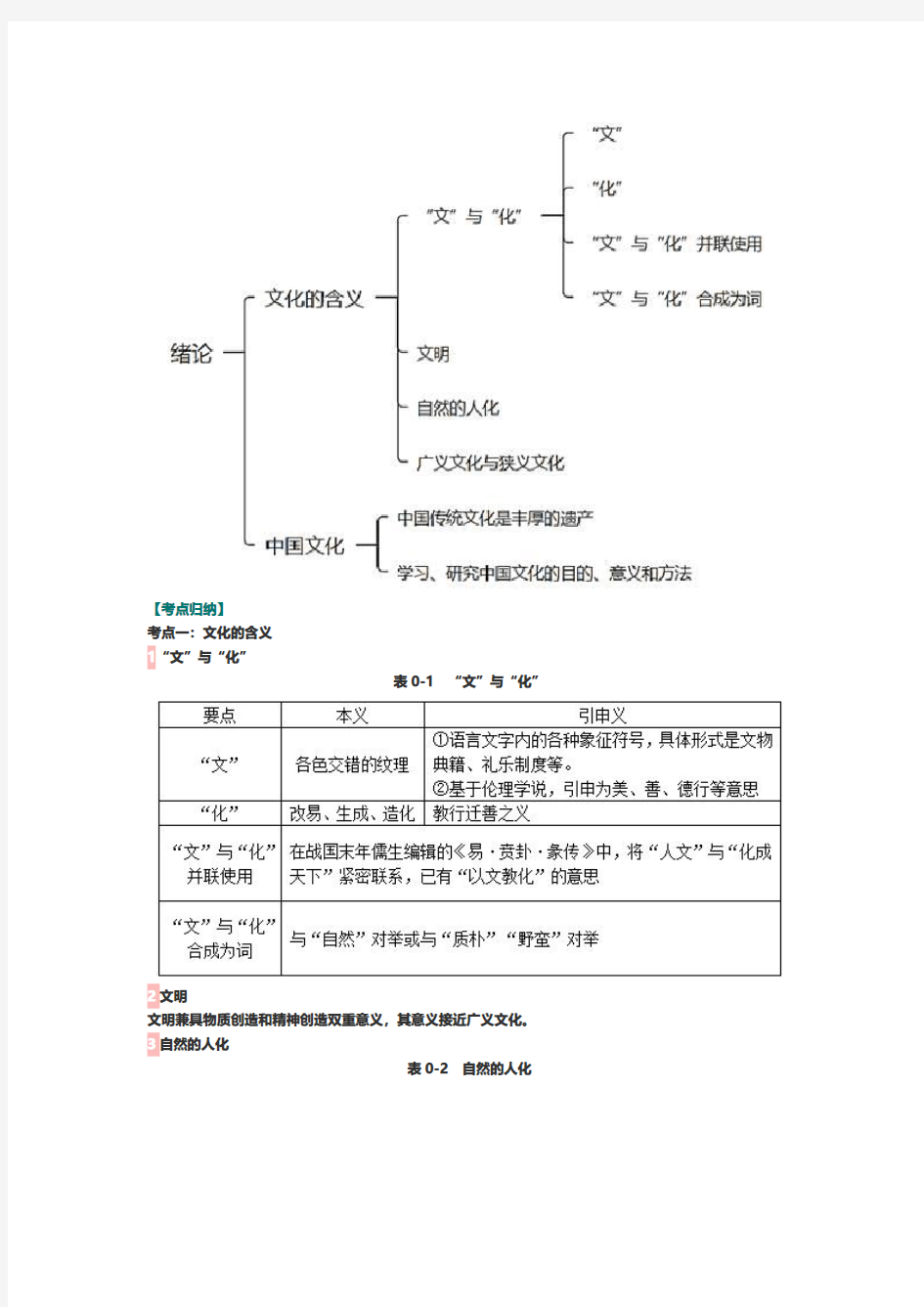 张岱年中国文化概论修订版笔记和课后习题详解资料