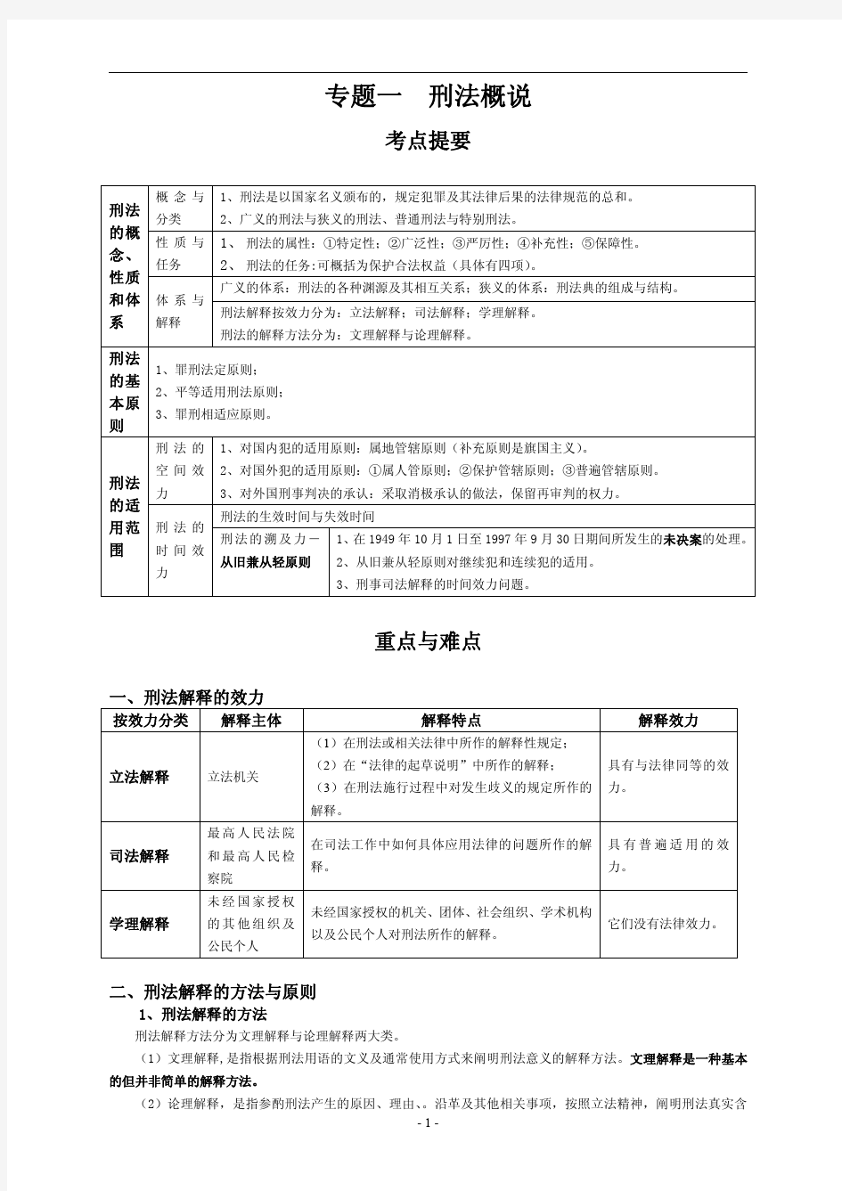 刑法考点重点学习笔记-超经典总结