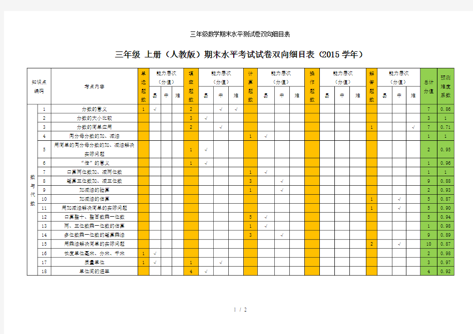 三年级数学期末水平测试卷双向细目表