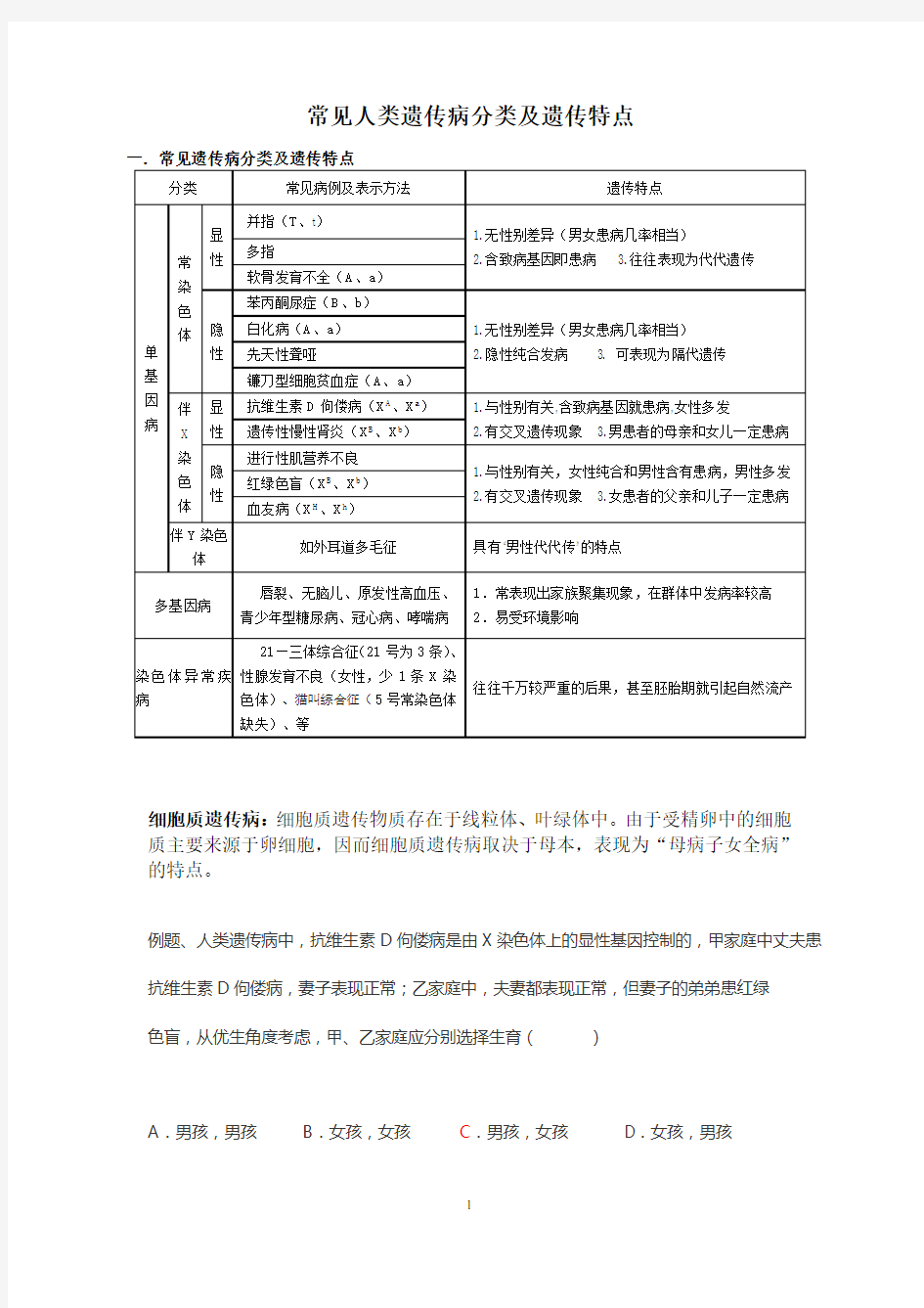 (完整word版)高中生物常见人类遗传病分类及遗传特点