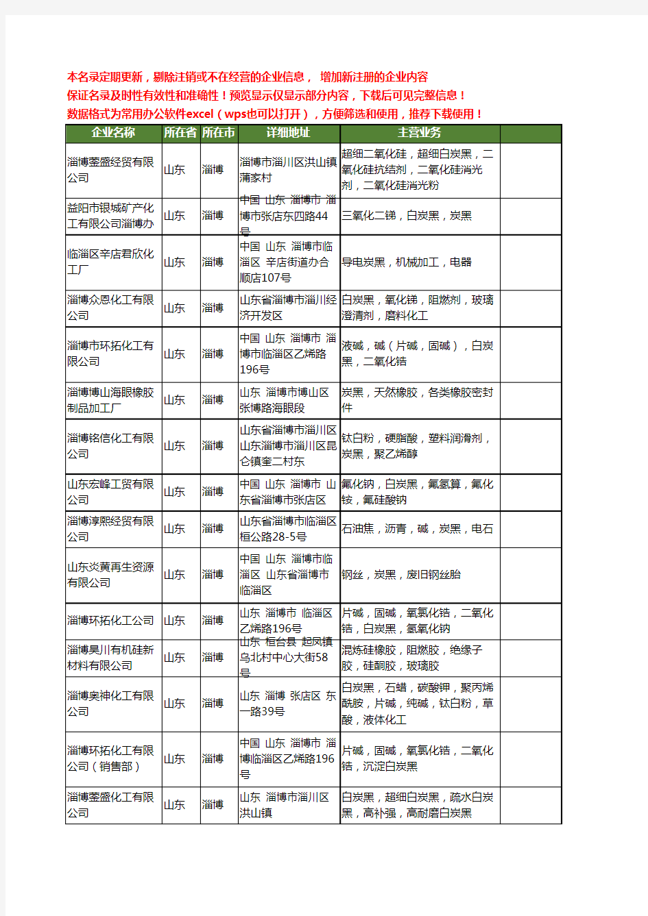 新版山东省淄博炭黑工商企业公司商家名录名单联系方式大全47家