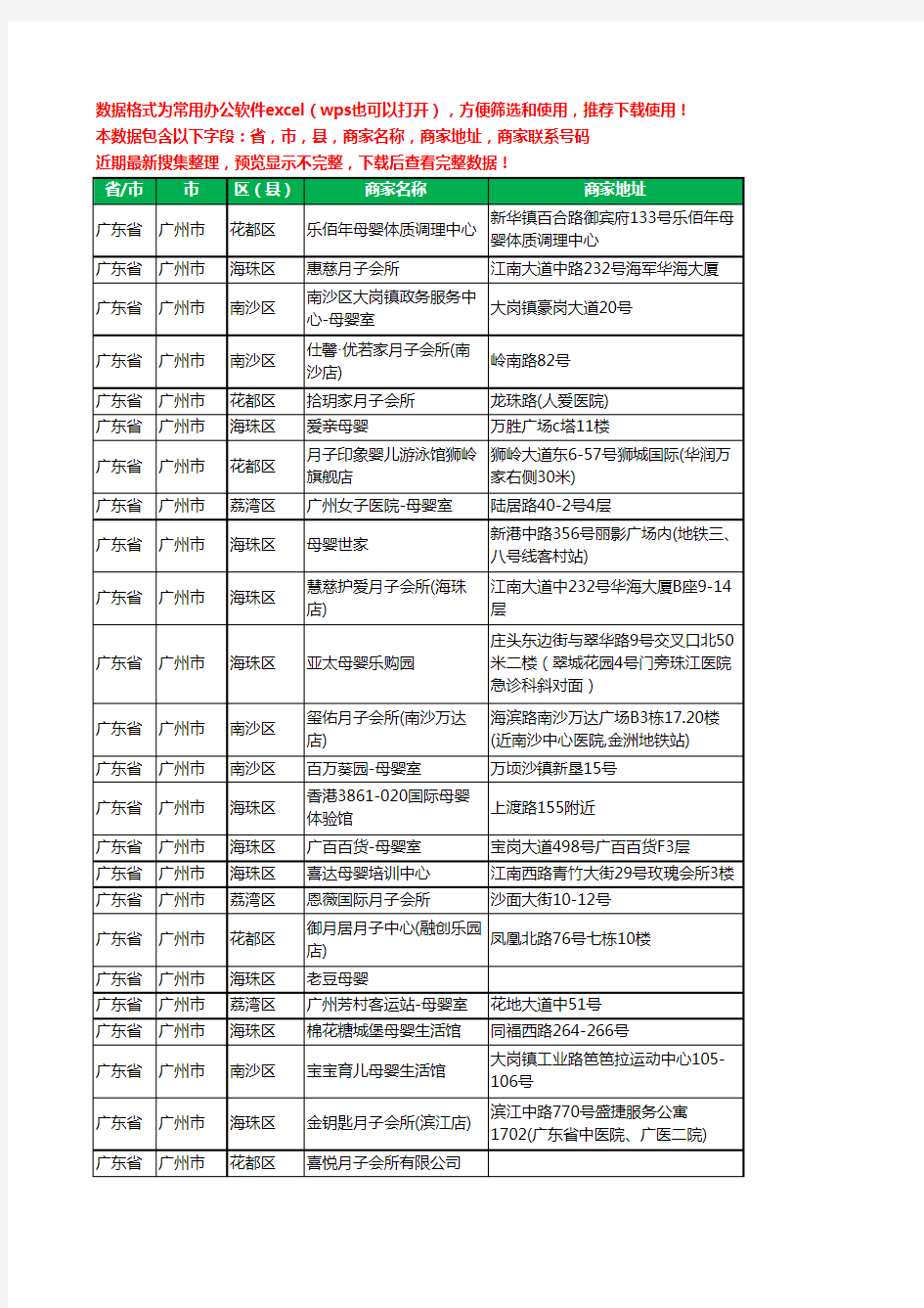 2020新版广东省广州市月子餐工商企业公司商家名录名单黄页联系号码地址大全152家