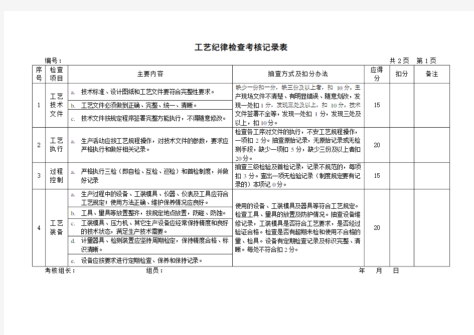 工艺纪律考核记录