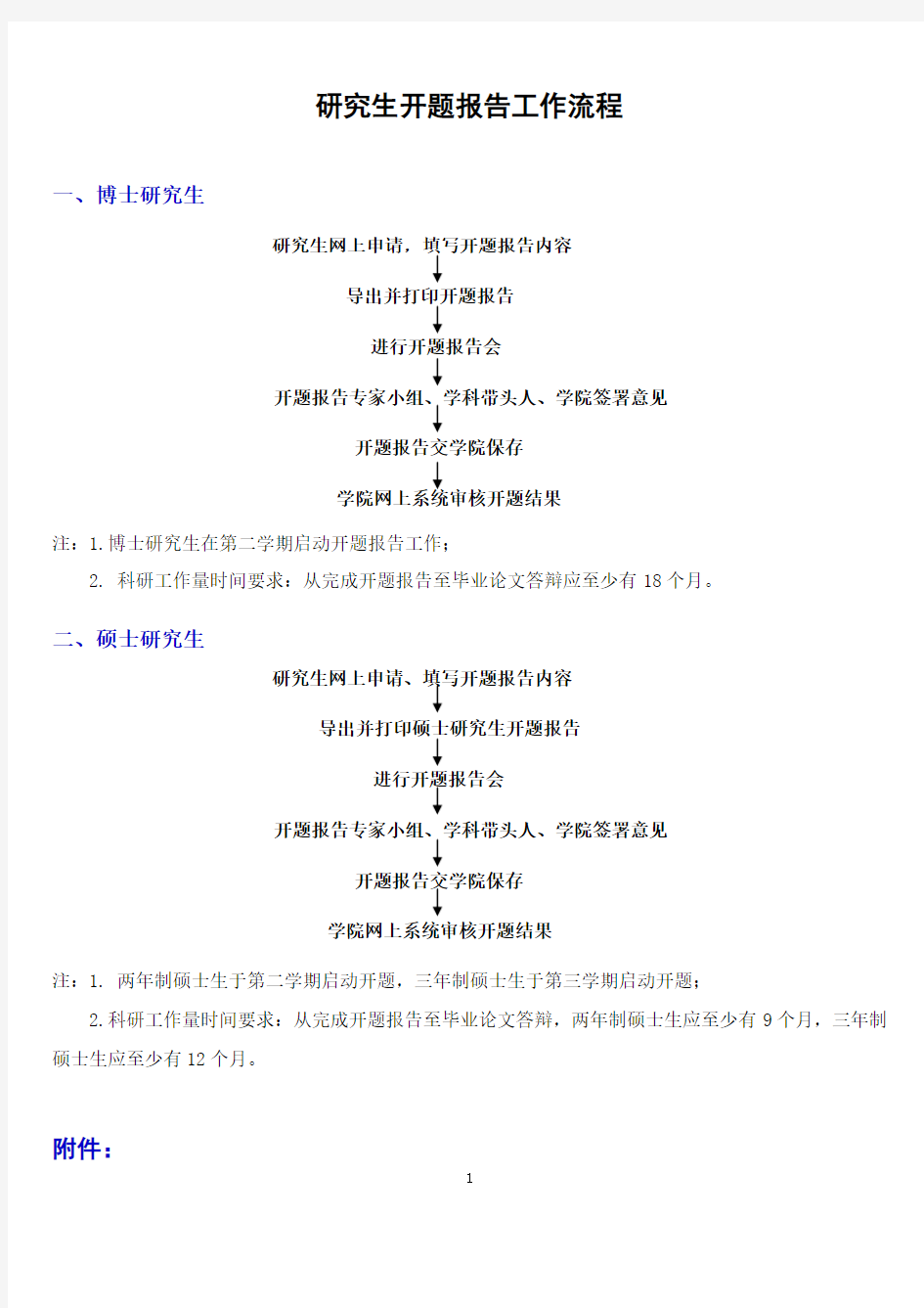 研究生开题报告工作流程