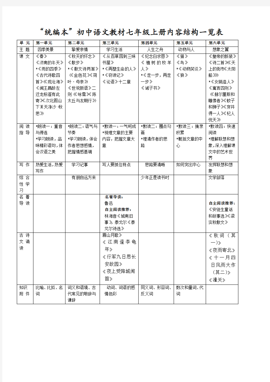 统编本初中语文教材七年级上册内容结构一览表