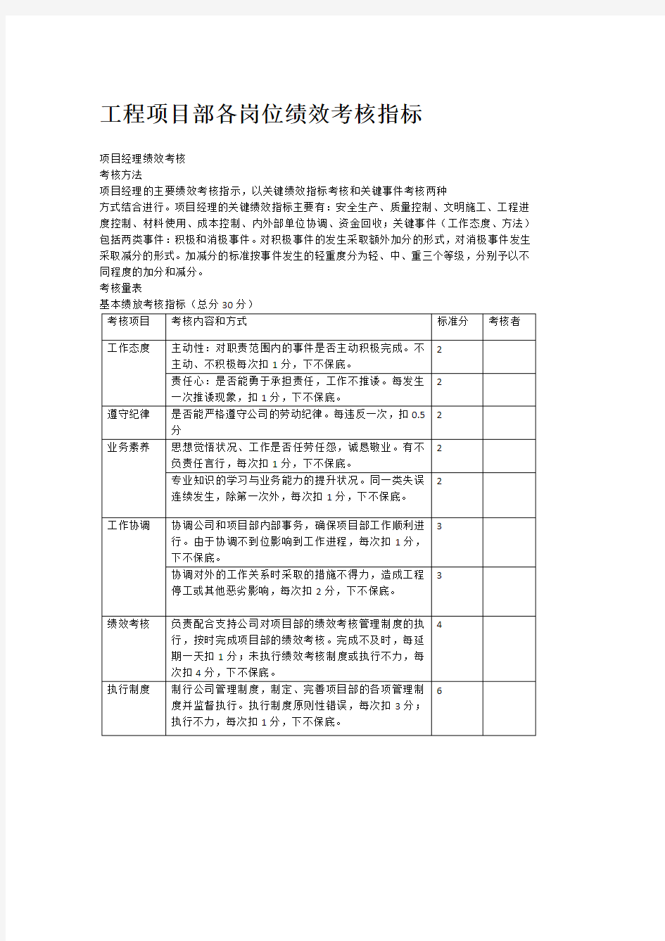 工程项目部绩效考核指标