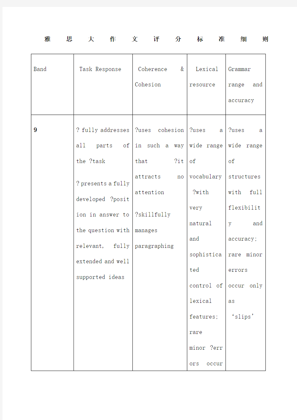 雅思大作文评分标准细则超全