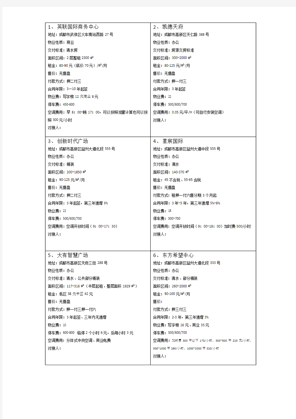 成都一手写字楼租赁项目汇总-2017年