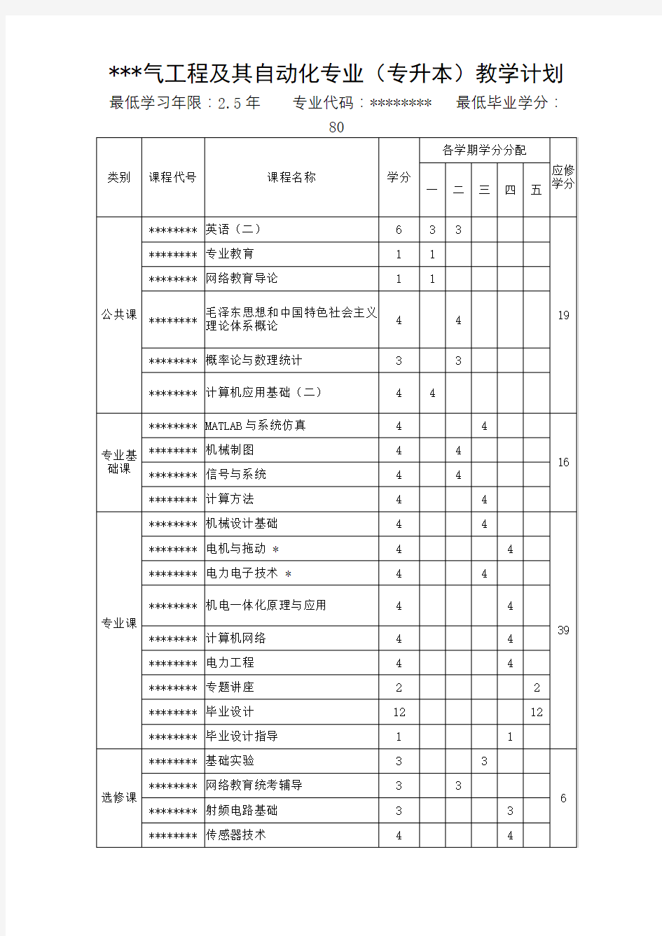 电气工程及其自动化专业(专升本)教学计划【模板】