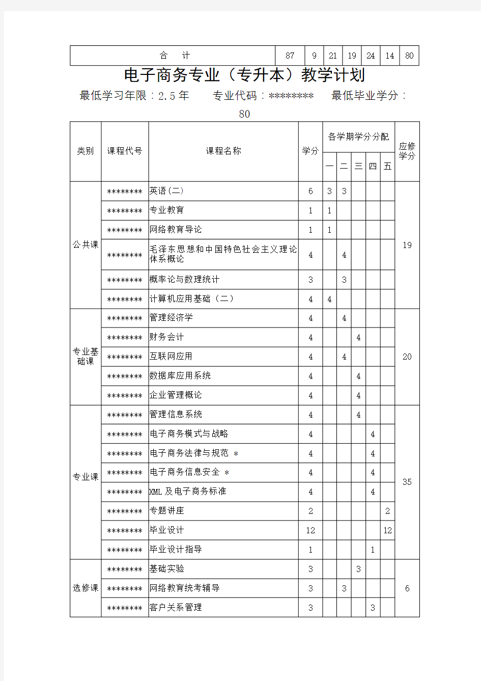 电气工程及其自动化专业(专升本)教学计划【模板】