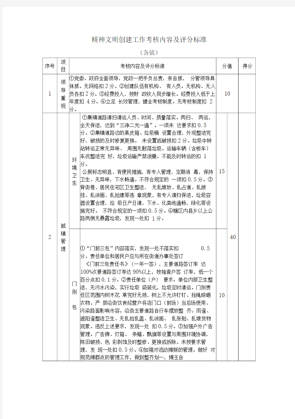 精神文明创建工作考核内容及评分标准整理版