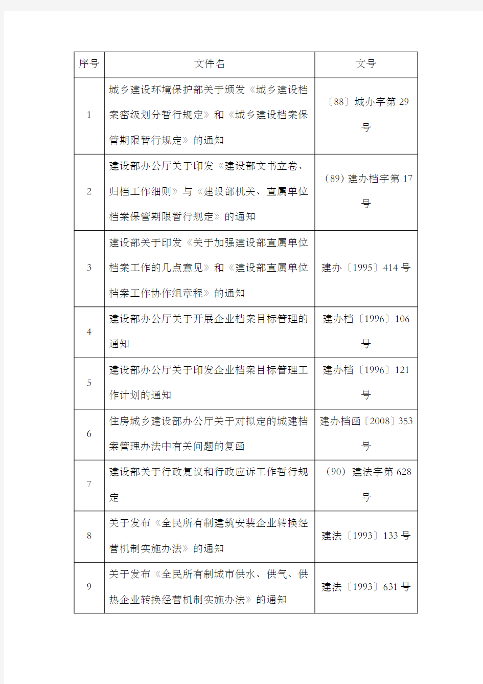 住建部公布一批物业管理类法律法规失效目录图文