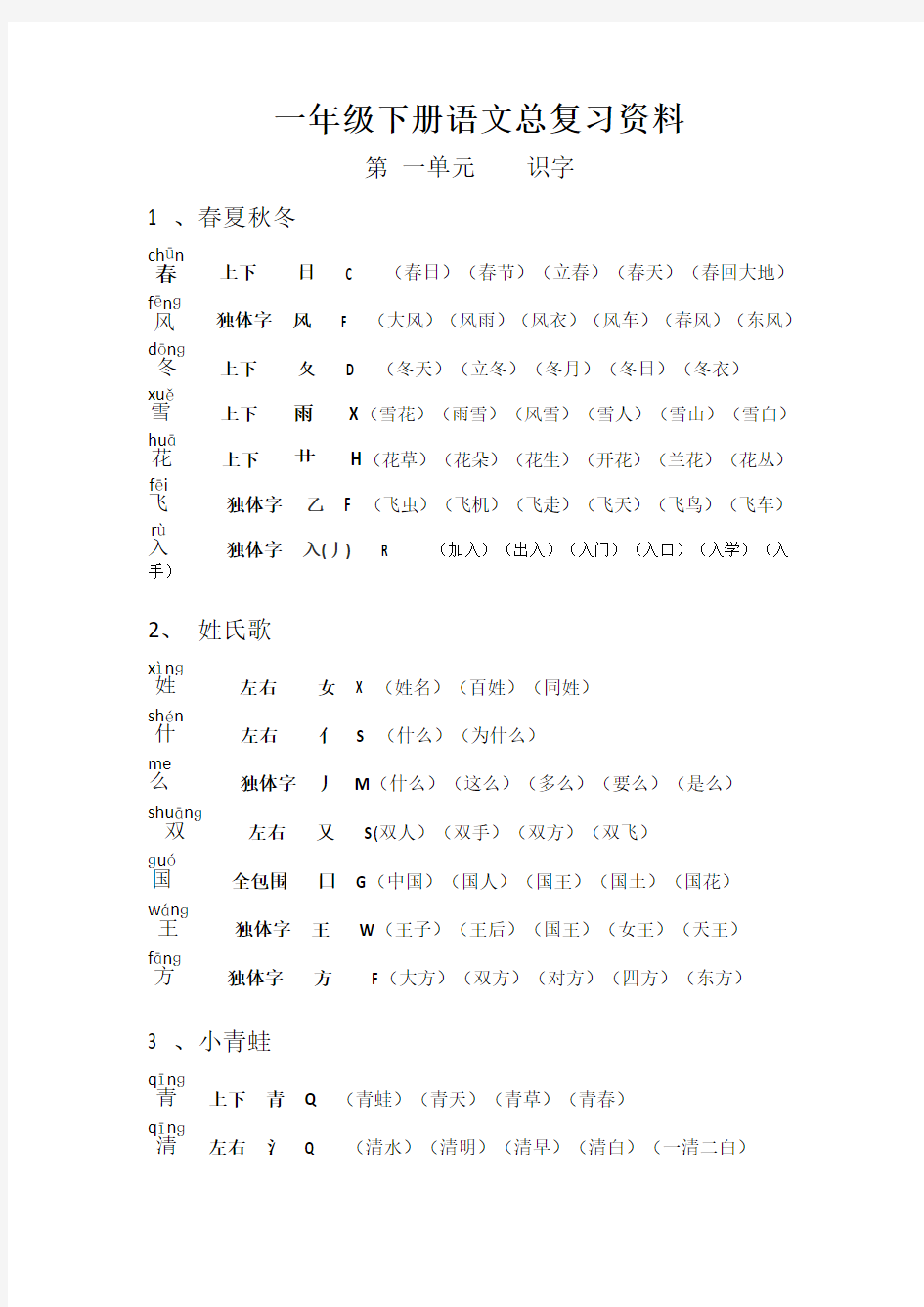 2018年部编版小学一年级语文下册各单元总复习资料