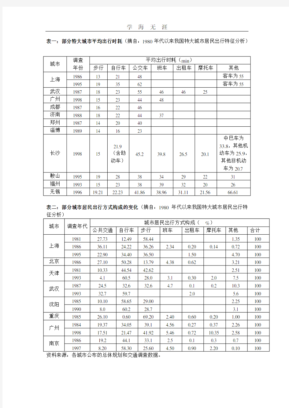 交通出行方式统计(2020年整理).pdf