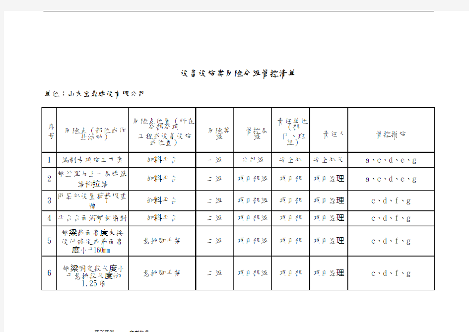 设备设施类风险分级管控清单
