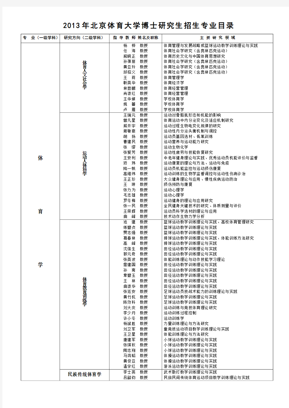 北京体育大学博士研究生招生专业目录.doc