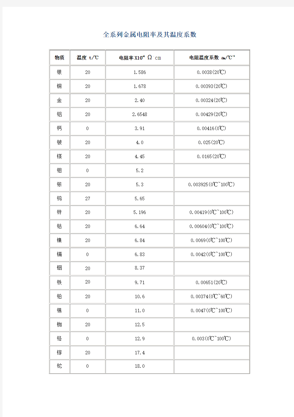 金属电阻率及其温度系数