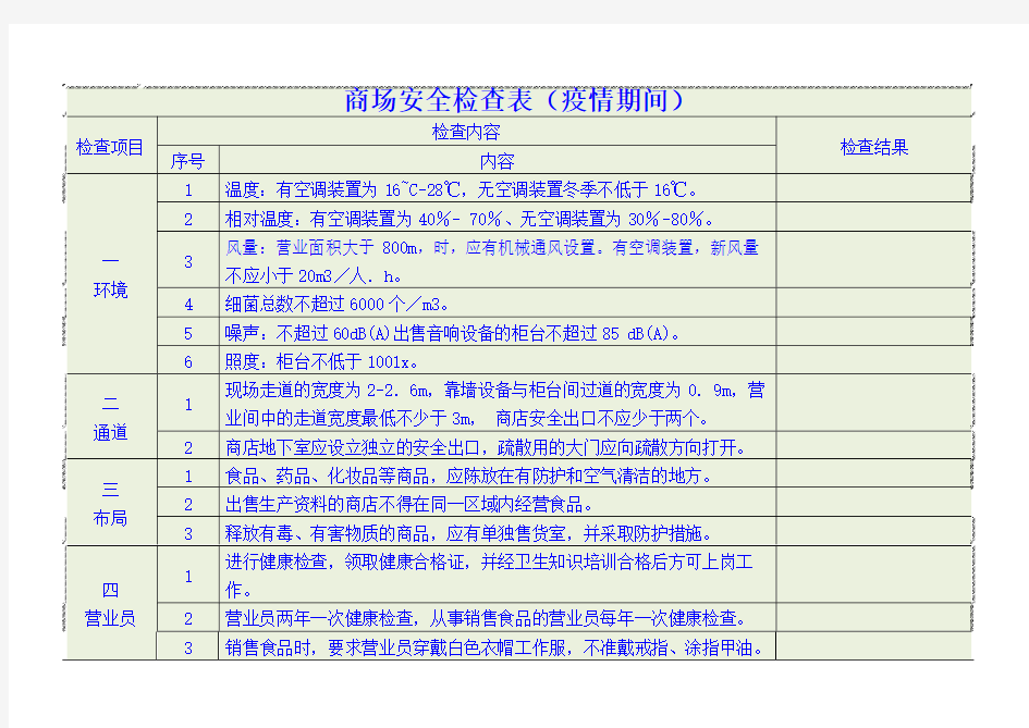 商场安全检查表(疫情期间)