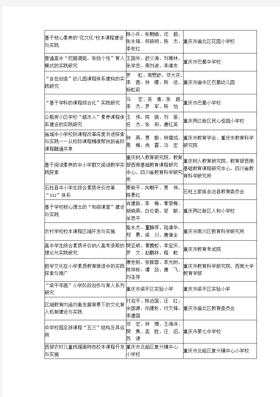 2017重庆市基础教育教学成果奖获奖候选成果