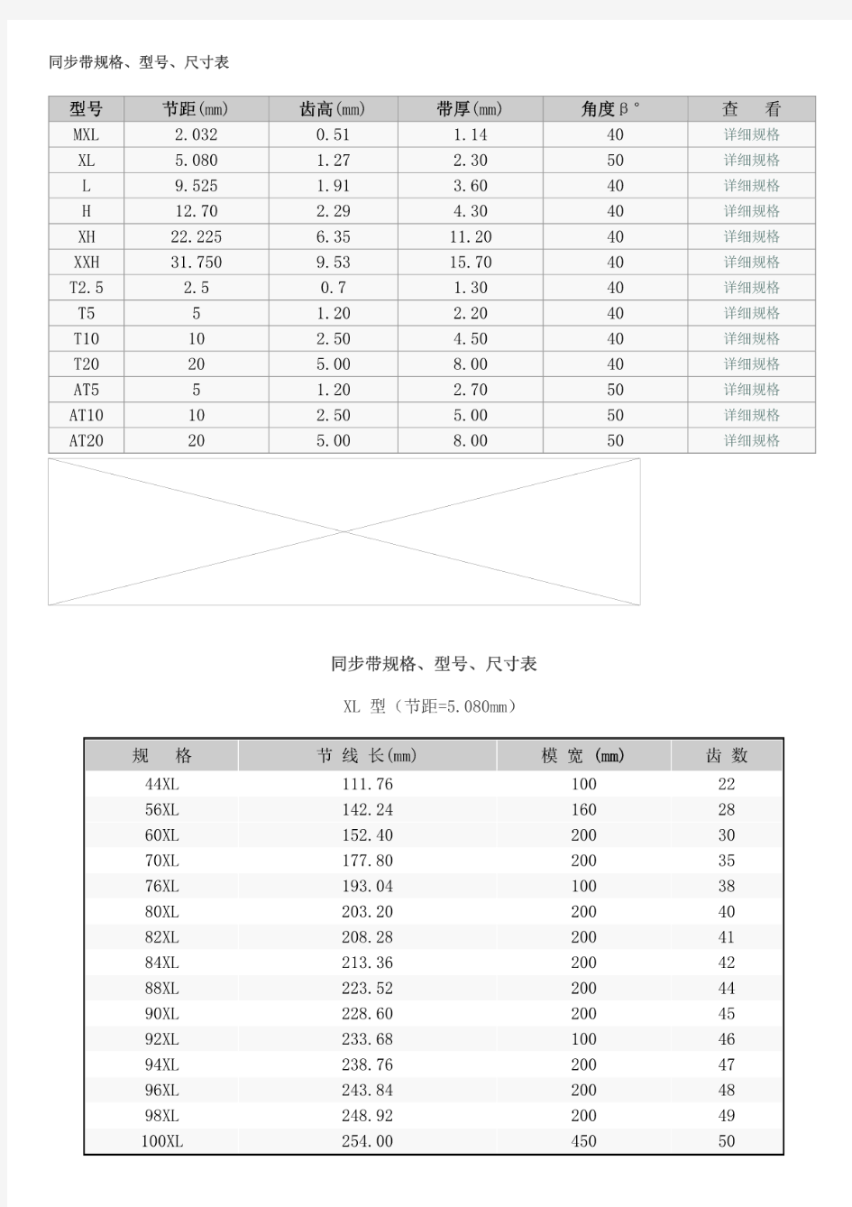 同步带规格、型号、尺寸表