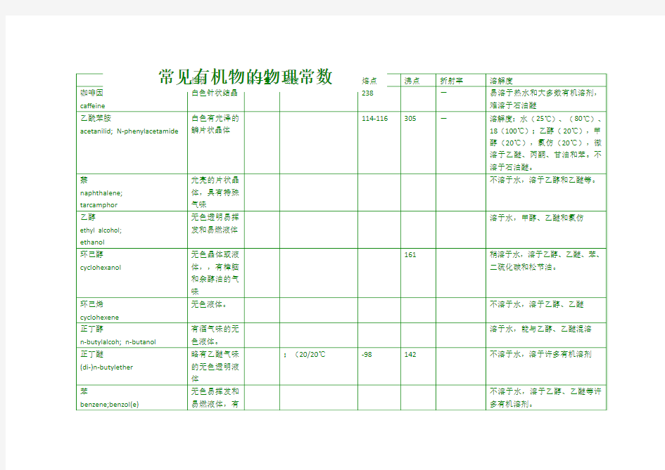 常见有机物的物理常数