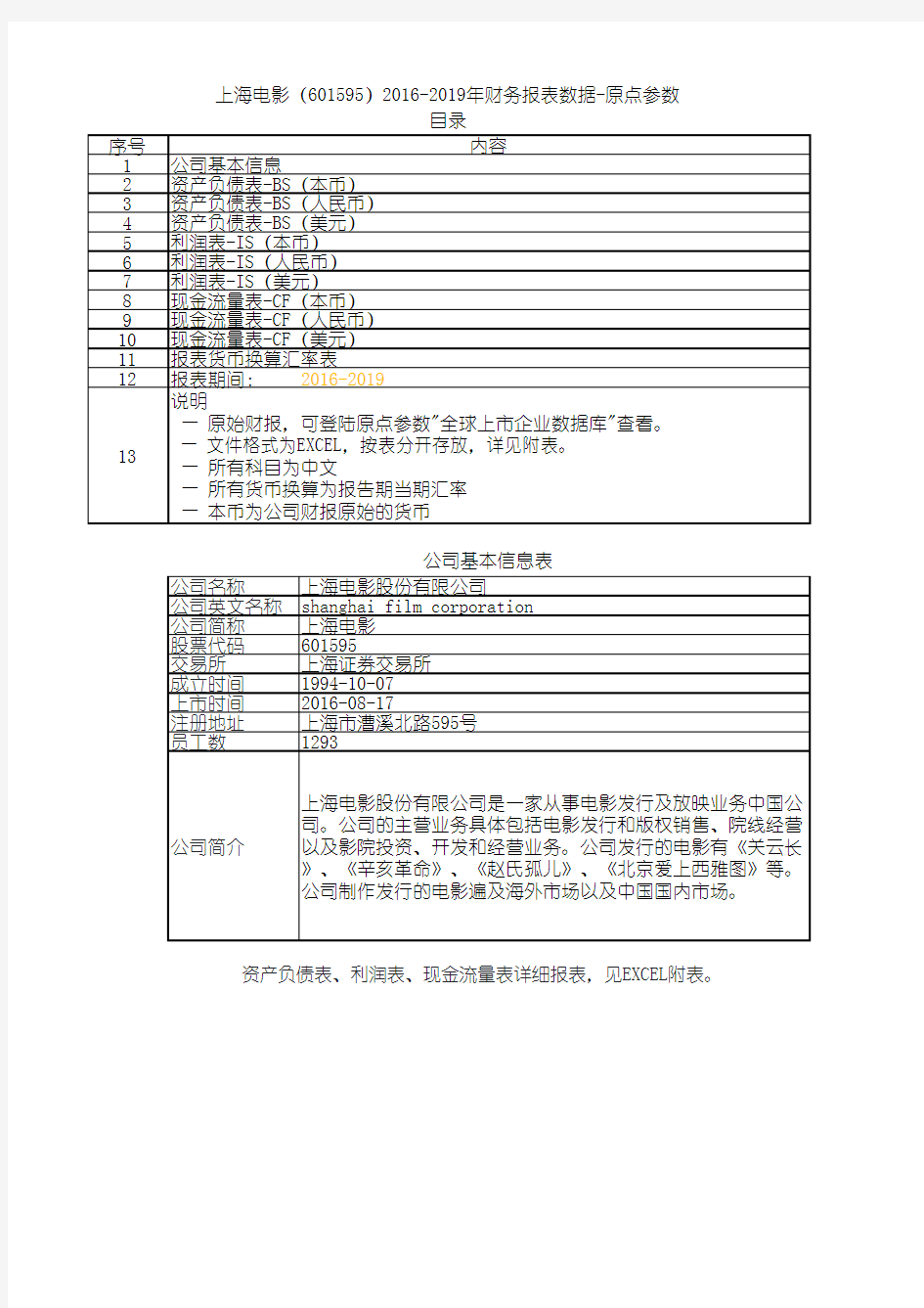 上海电影(601595)2016-2019年财务报表数据-原点参数