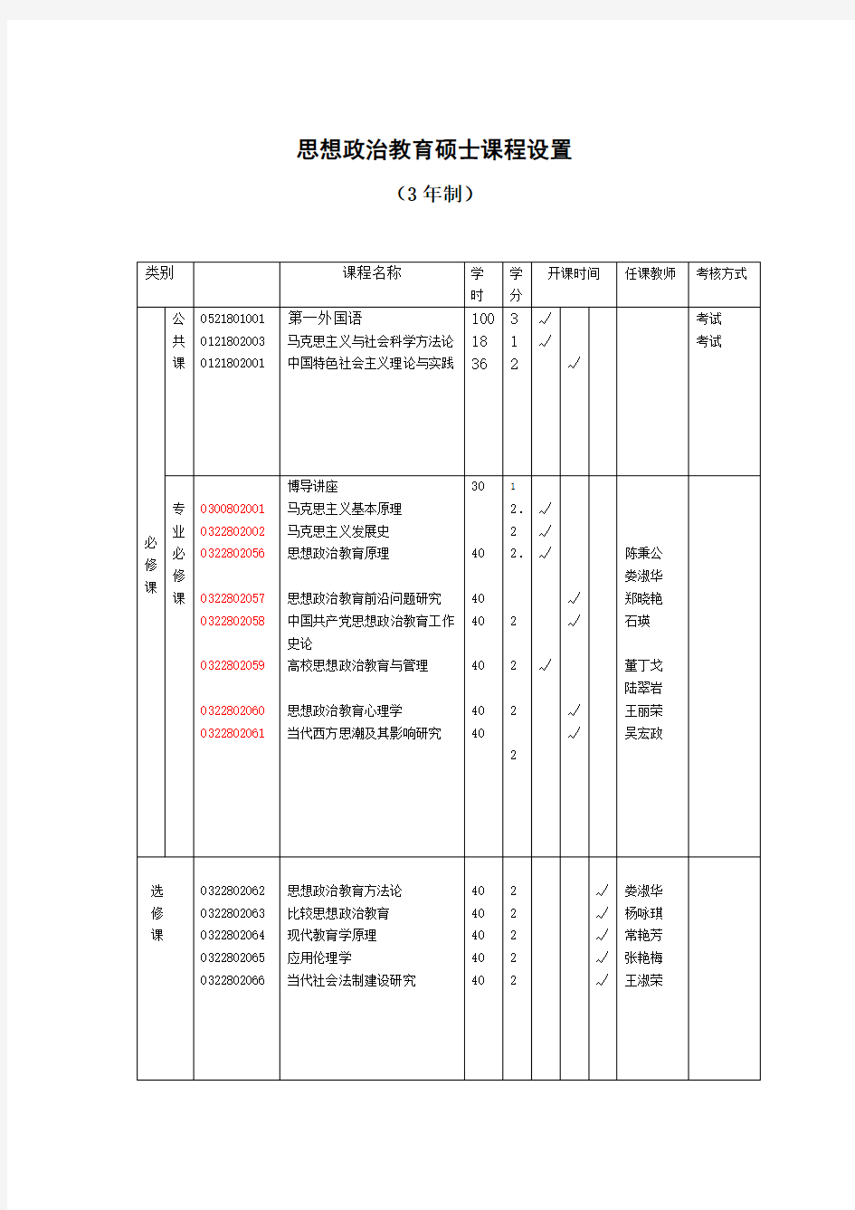 思想政治教育硕士课程设置