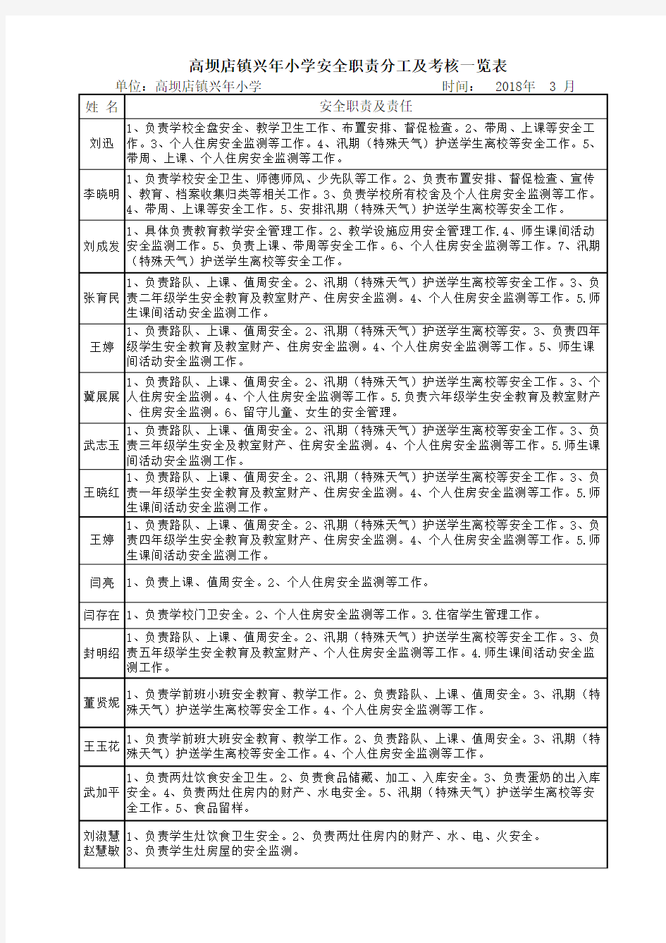 安全责任分工一览表