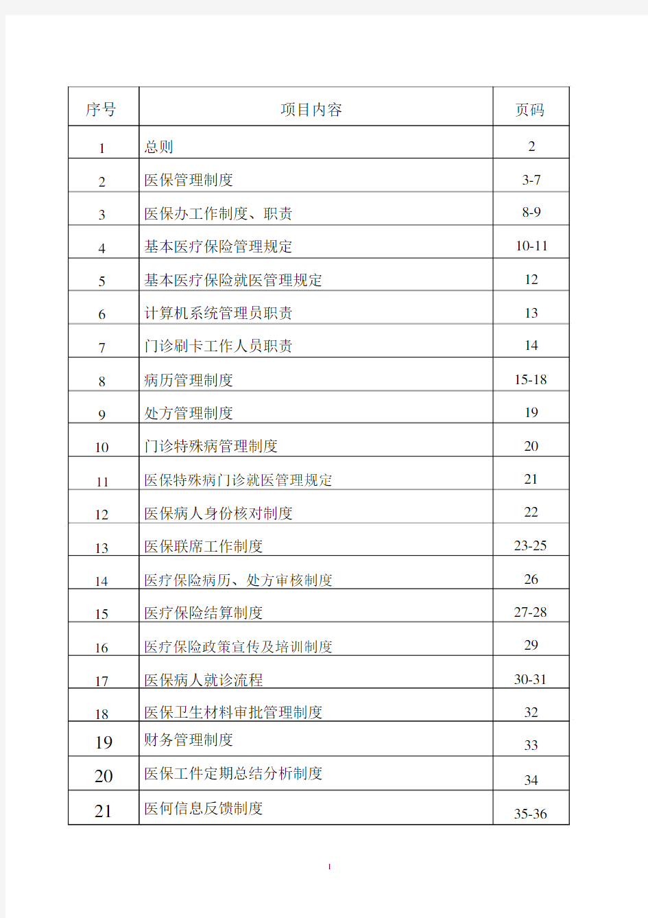 医院医保管理制度全套