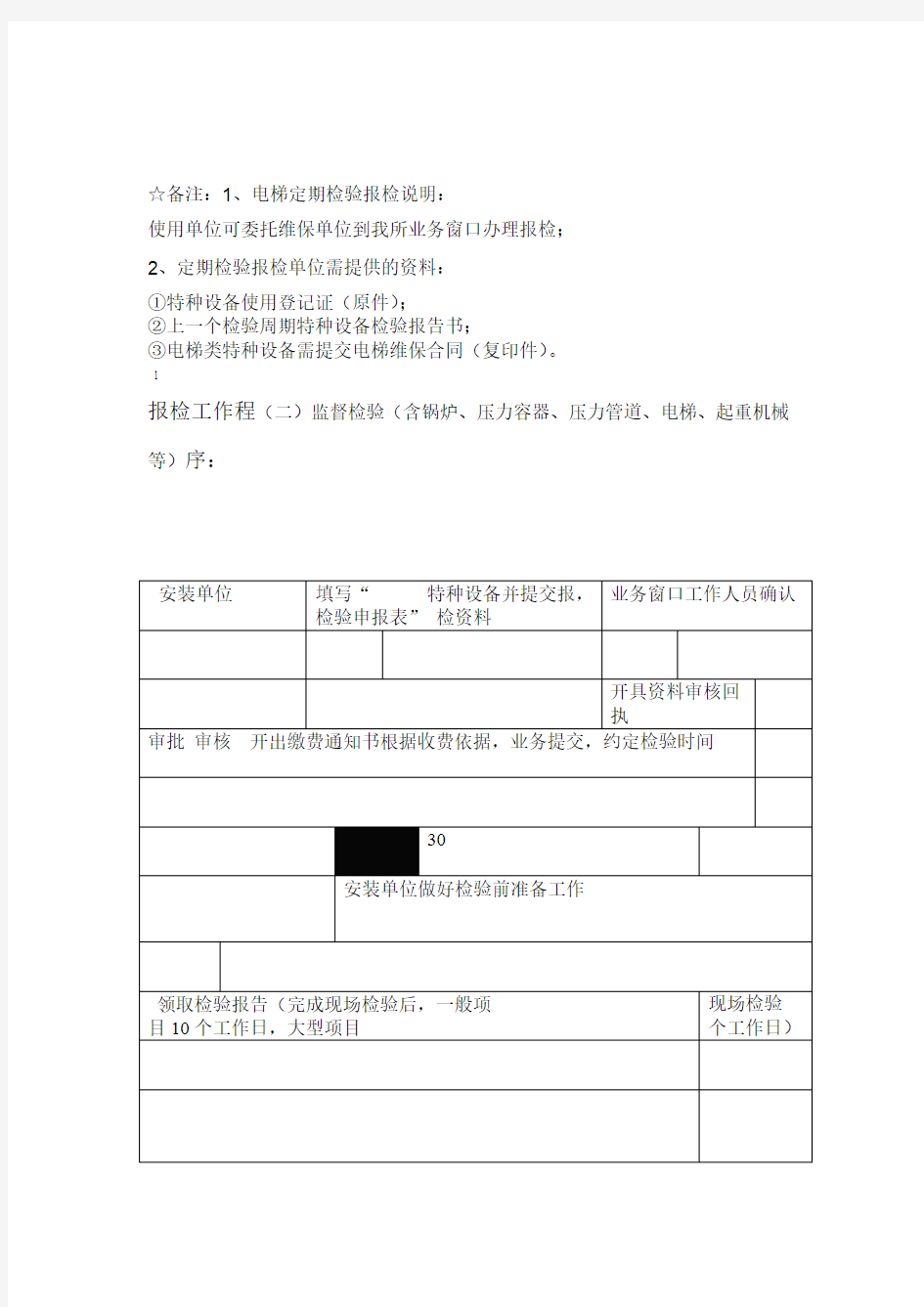 特种设备法定检验报检指南