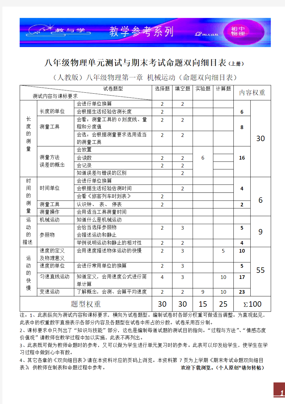 八年级物理命题双向细目表